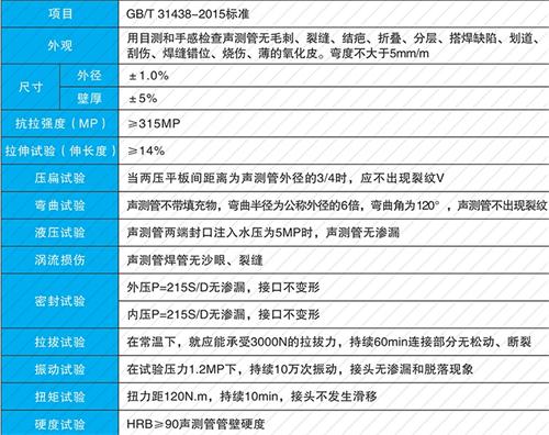 运粮湖管理区套筒式声测管性能特点